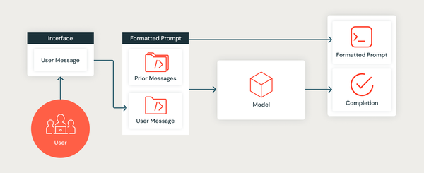 chat interfaces diagram@2x.png