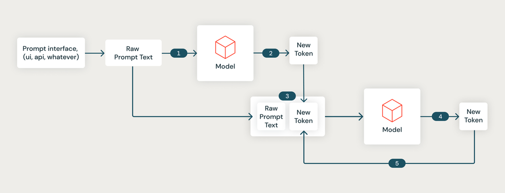 response generator diagram@2x.png