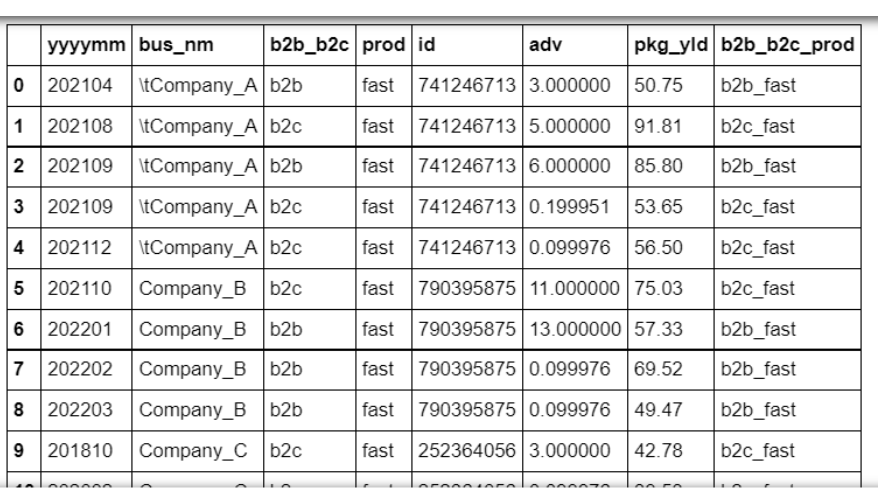 Python: Generate new dfs from a list of dataframes... - Databricks ...