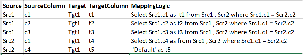 How to implement Source to Target ETL Mapping shee... - Databricks ...