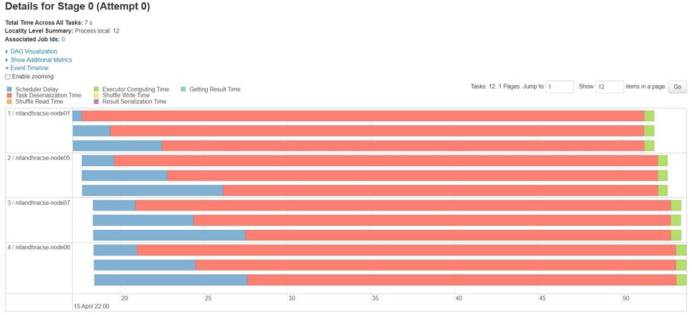 03_Event_Timeline 03_Event_Timeline